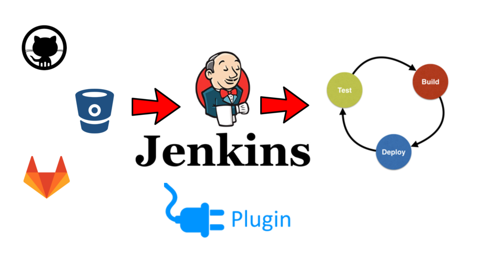 Jenkins Part 2